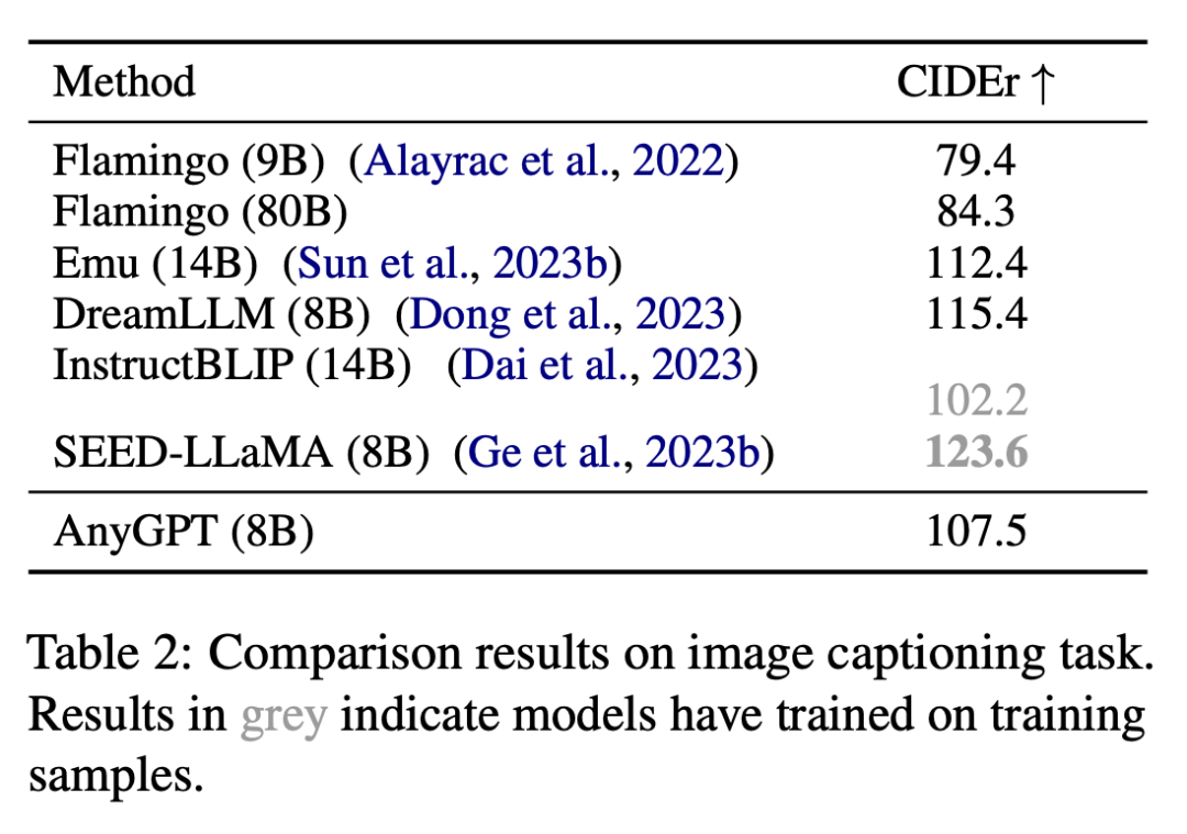 Fudan University and others released AnyGPT: any modal input and output, including images, music, text, and voice.