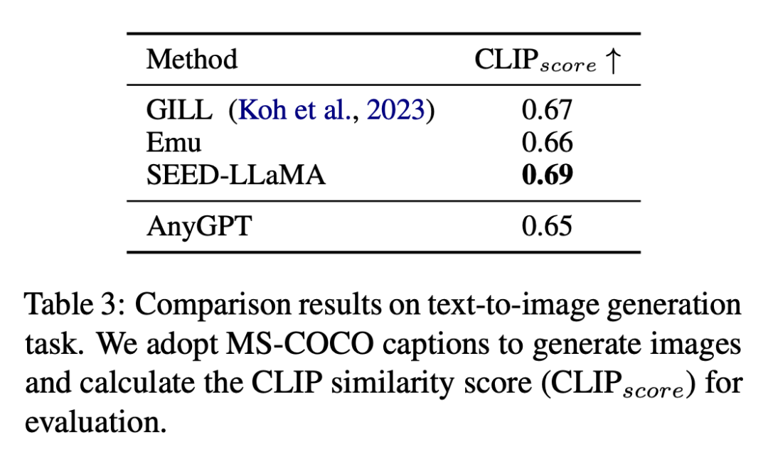 Fudan University and others released AnyGPT: any modal input and output, including images, music, text, and voice.