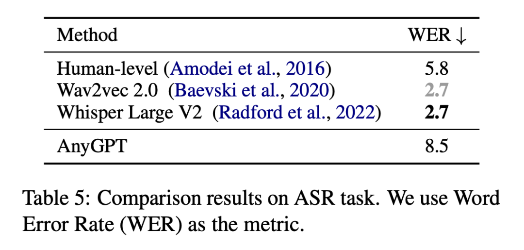 Fudan University and others released AnyGPT: any modal input and output, including images, music, text, and voice.