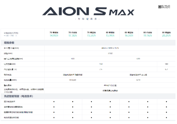 广汽埃安AION S MAX星瀚大降价，高性能电动车仅售17.99万元起