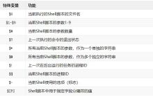 Linux shell脚本中特殊字符含义有哪些