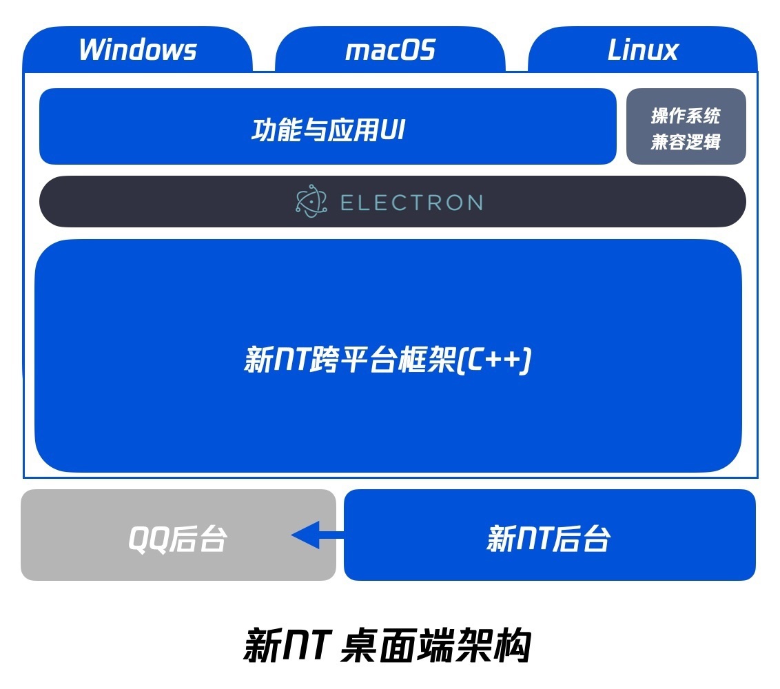 腾讯QQ将升级为全新QQ 9版本，预约已开启