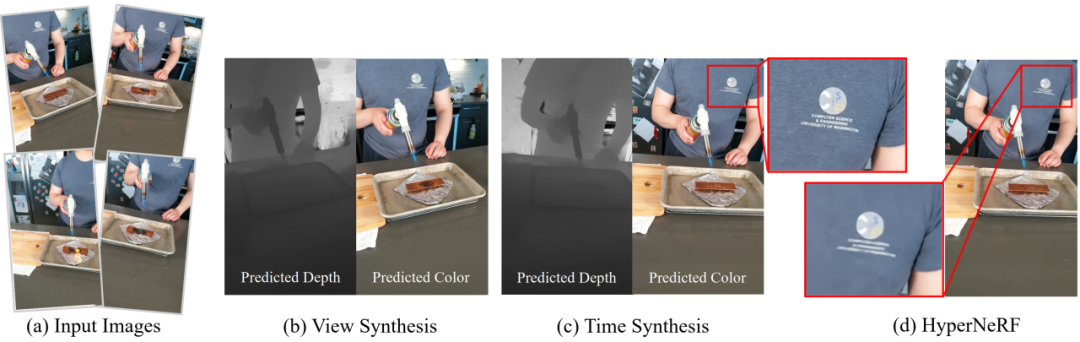 CVPR 2024满分论文：浙大提出基于可变形三维高斯的高质量单目动态重建新方法