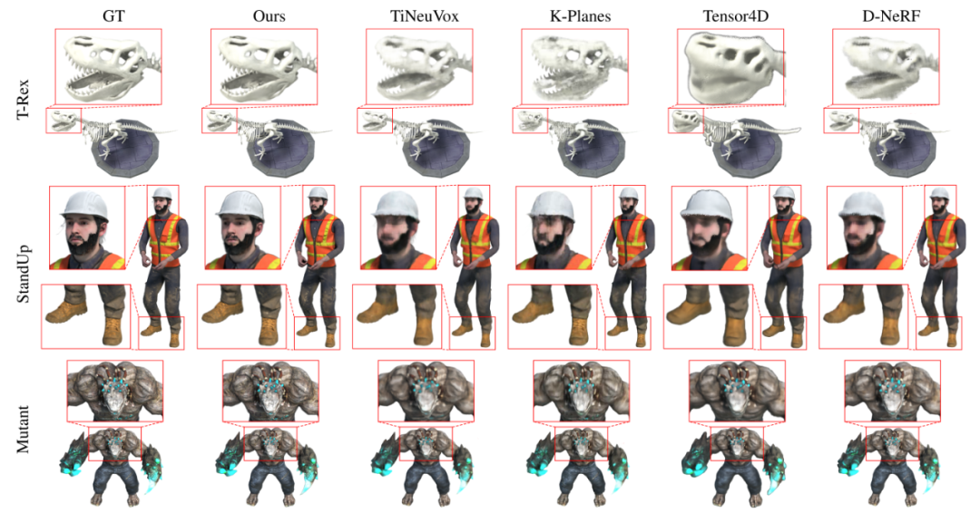 CVPR 2024满分论文：浙大提出基于可变形三维高斯的高质量单目动态重建新方法