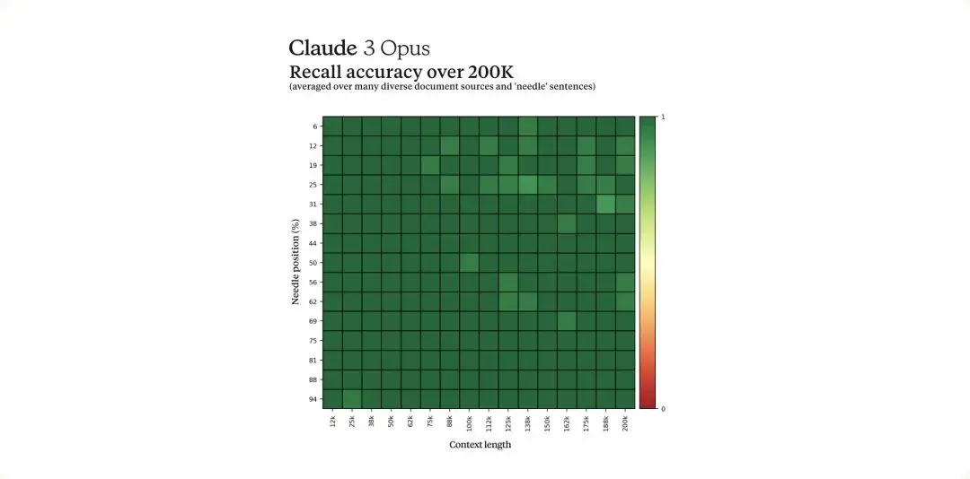 Claude3 发布，或将全面超越 GPT-4？