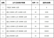 个人所得税税率计算器
