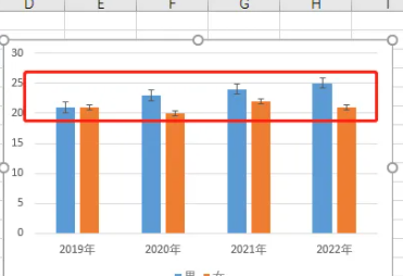 Microsoft Excel怎么设置误差线-Microsoft Excel设置误差线的方法