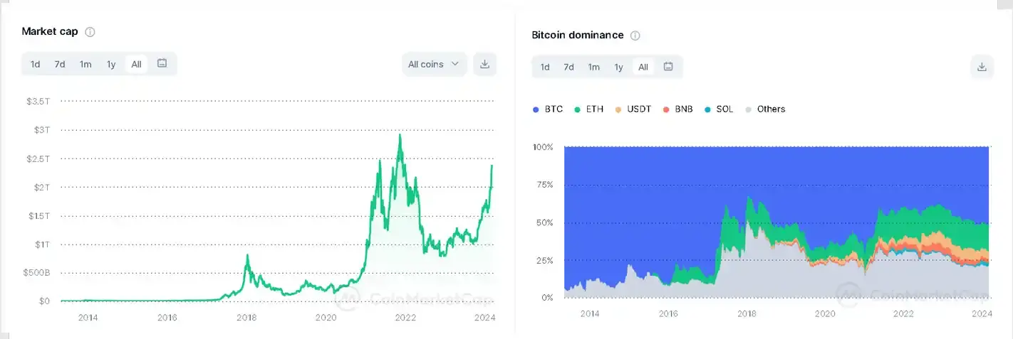 Data pembiayaan telah jatuh ke tahap beku, adakah pasaran penyulitan tidak dapat dihubungi dengan Bitcoin?