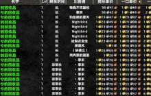 魔兽探索服：1金币的廉价道具，开出P2最贵装备，收益高达一万倍