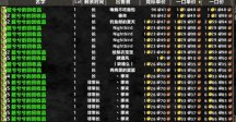 魔兽探索服：1金币的廉价道具，开出P2最贵装备，收益高达一万倍