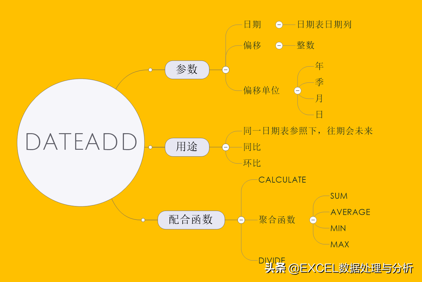 Linux プログラマー必読: Send 関数の戻り値についての深い理解と実践経験