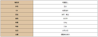 《灵魂潮汐》柯露雪儿图鉴一览