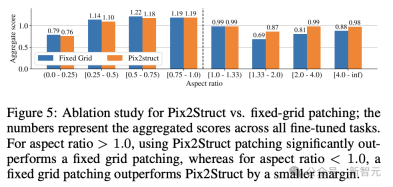 谷歌发布最新「读屏」AI!PaLM 2-S自动生成数据,多项理解任务刷新SOTA