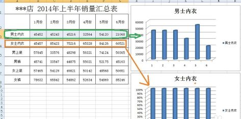 Excel2007 で縦棒グラフを追加する方法-Excel2007 で縦棒グラフを追加する方法