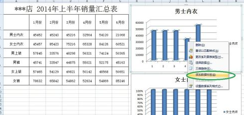 Excel2007에서 세로 막대형 차트를 추가하는 방법 - Excel2007에서 세로 막대형 차트를 추가하는 방법