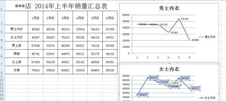 Excel2007 で縦棒グラフを追加する方法-Excel2007 で縦棒グラフを追加する方法