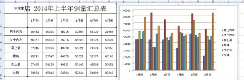 Excel2007에서 세로 막대형 차트를 추가하는 방법 - Excel2007에서 세로 막대형 차트를 추가하는 방법