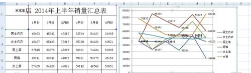 Excel2007에서 세로 막대형 차트를 추가하는 방법 - Excel2007에서 세로 막대형 차트를 추가하는 방법