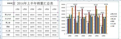 excel2007怎样添加柱形图-excel2007添加柱形图的方法