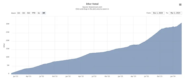 Etherscan: Ein Blick auf das frühe Umschuldungs-Ökosystem von Ethereum