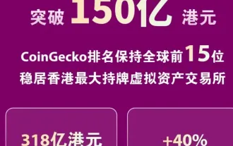 HashKey Exchange February Observation: The average floating profit of users' BTC positions exceeds 40%, and BRC20 attracts the attention of high-net-worth individuals