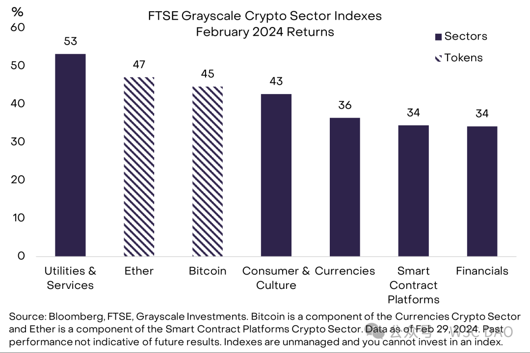 Grayscale-Bericht vom Februar: Bitcoin könnte dieses Jahr einen neuen Höchststand erreichen