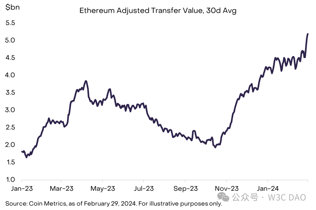 Grayscale-Bericht vom Februar: Bitcoin könnte dieses Jahr einen neuen Höchststand erreichen