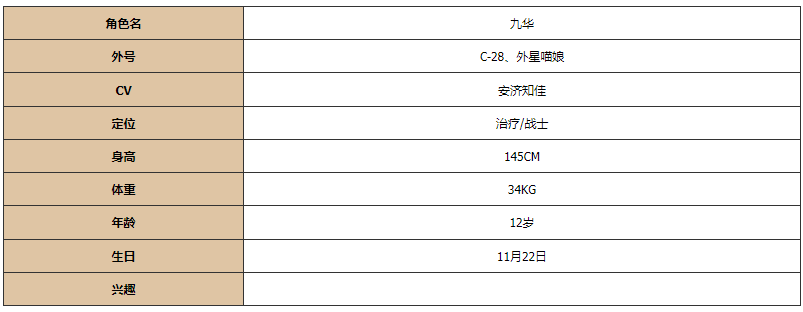 《靈魂潮汐》九華圖鑑一覽