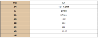 《灵魂潮汐》九华图鉴一览