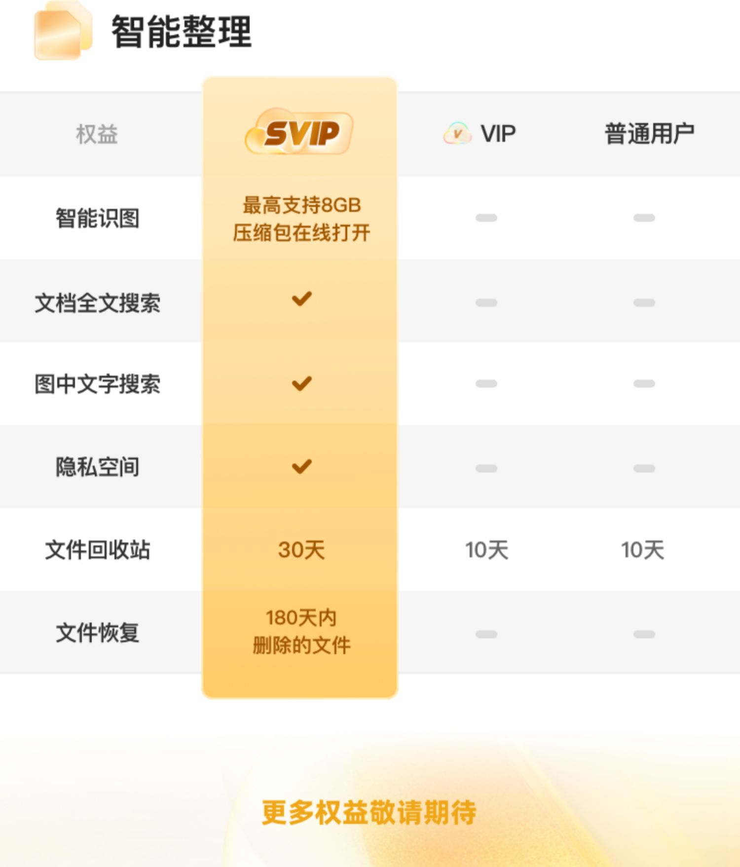 离线下载 100 次 / 月：夸克 SVIP 年卡 130 元限时四折