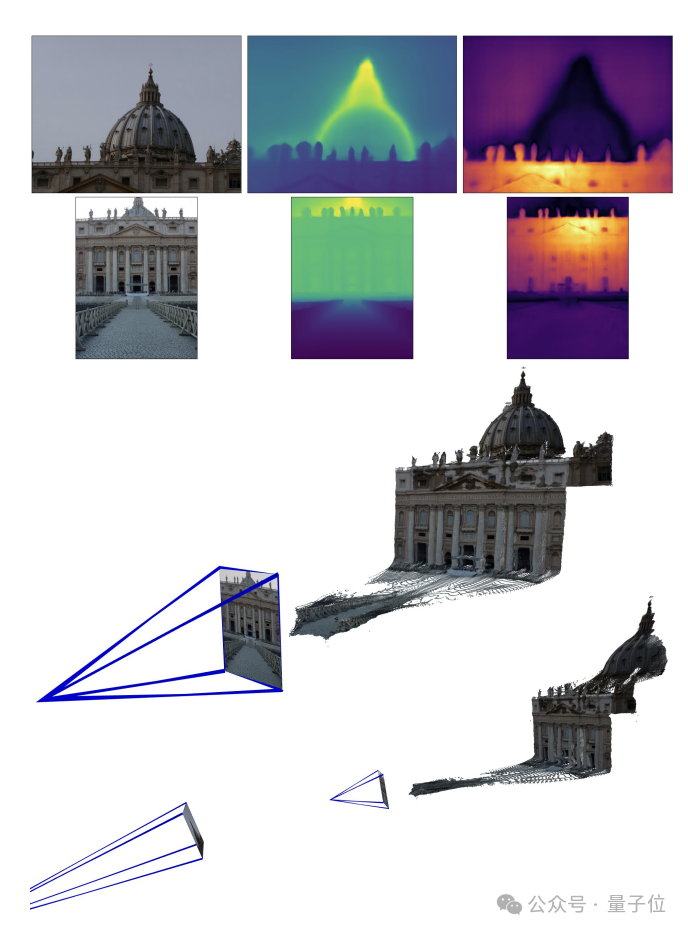 3D reconstruction of two pictures in 2 seconds! This AI tool is popular on GitHub, netizens: Forget about Sora