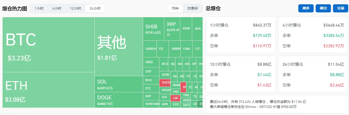 比特币新高 1 分钟，闪崩回调 1 万美元，牛还在吗？