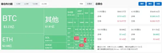 比特币新高 1 分钟，闪崩回调 1 万美元，牛还在吗？