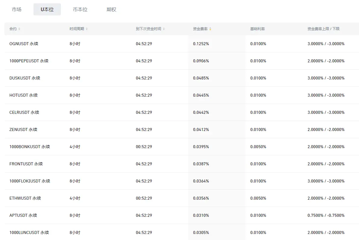 比特币新高 1 分钟，闪崩回调 1 万美元，牛还在吗？