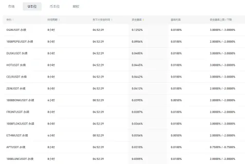 比特币新高 1 分钟,闪崩回调 1 万美元,牛还在吗?