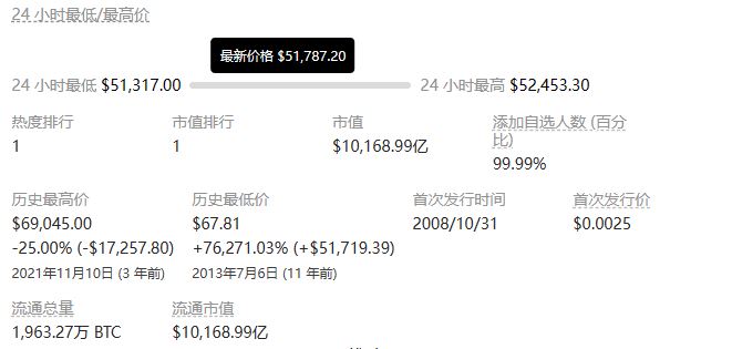 コインを投機するためにどのアプリを使用しますか?どの通貨取引プラットフォームアプリが最高ですか?