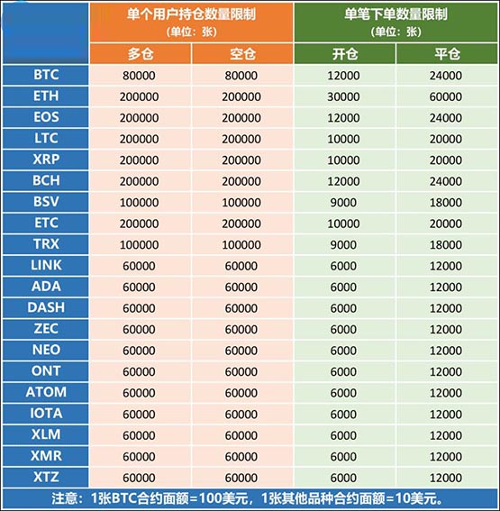 ビットコインの永久契約をプレイするにはどうすればよいですか?ビットコインの永久契約プレイのルールを明確にする記事