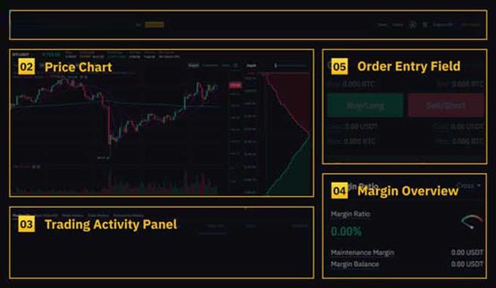 How to play Binance Perpetual Contract? Understanding Binance Exchange Perpetual Contracts in One Article