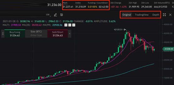 How to play Binance Perpetual Contract? Understanding Binance Exchange Perpetual Contracts in One Article