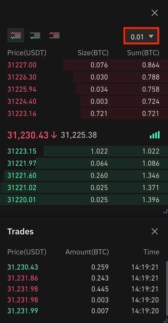 How to play Binance Perpetual Contract? Understanding Binance Exchange Perpetual Contracts in One Article