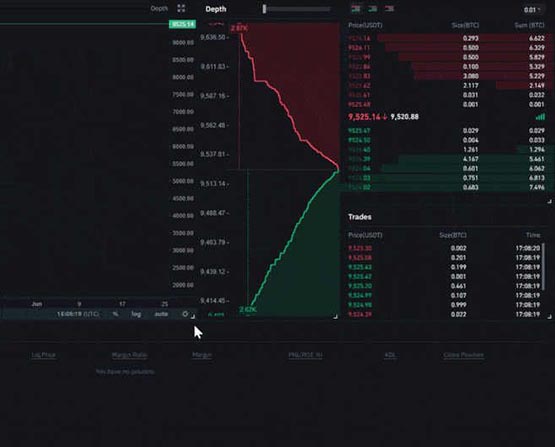 How to play Binance Perpetual Contract? Understanding Binance Exchange Perpetual Contracts in One Article