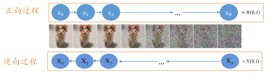 一文总结扩散模型（Diffusion Model）在时间序列中的应用