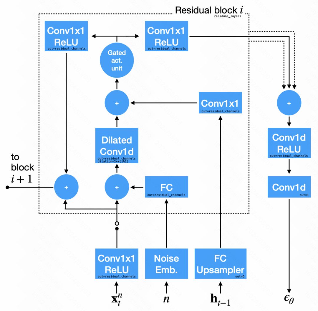 一文总结扩散模型（Diffusion Model）在时间序列中的应用