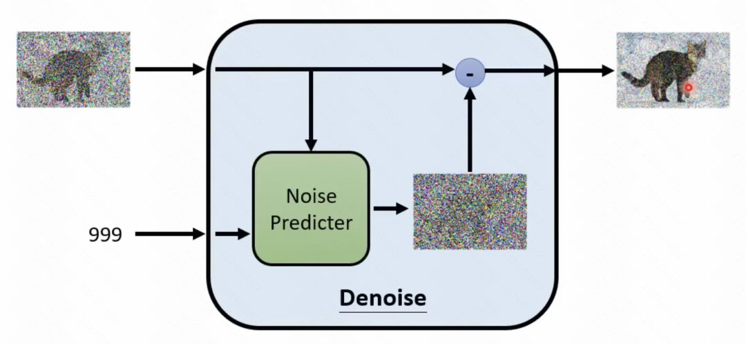 一文总结扩散模型（Diffusion Model）在时间序列中的应用