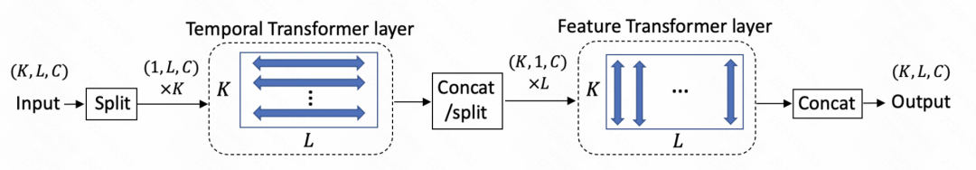 一文总结扩散模型（Diffusion Model）在时间序列中的应用