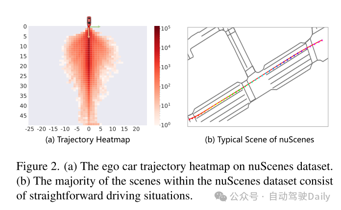 Is the self-vehicle state everything you need for open-loop end-to-end autonomous driving?