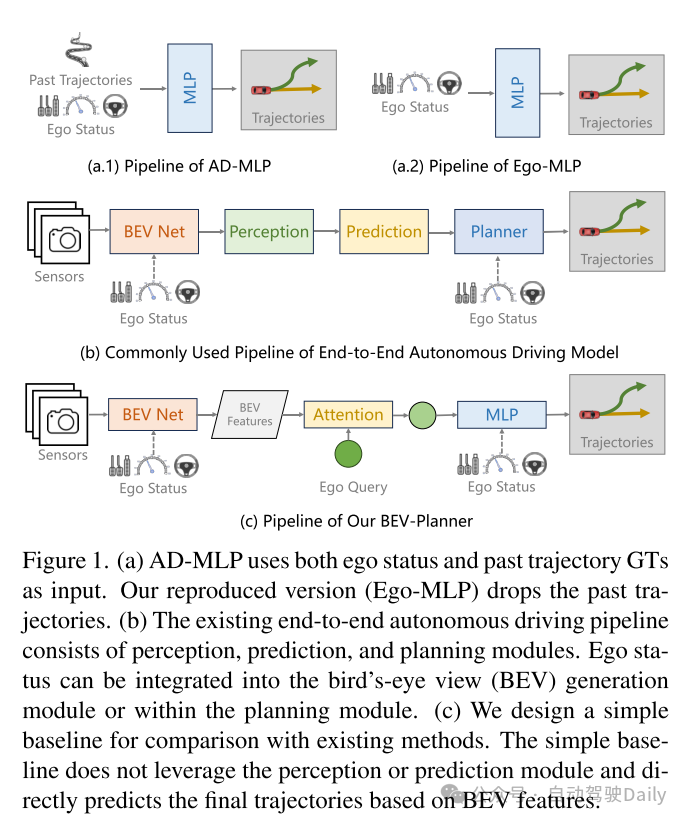 Is the self-vehicle state everything you need for open-loop end-to-end autonomous driving?