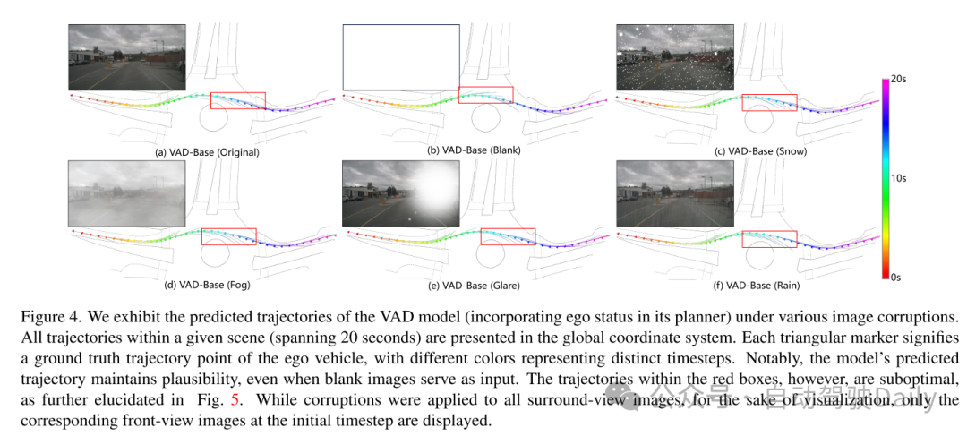 Is the self-vehicle state everything you need for open-loop end-to-end autonomous driving?