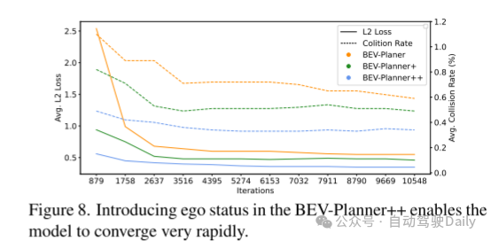 Is the self-vehicle state everything you need for open-loop end-to-end autonomous driving?