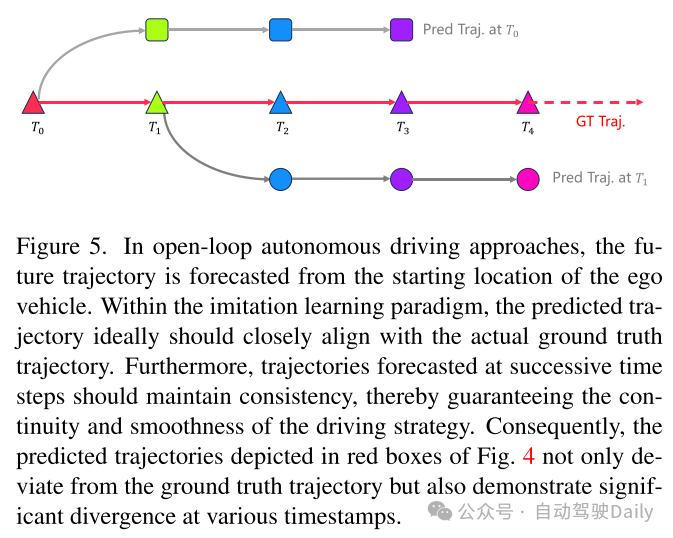 L’état du véhicule autonome est-il tout ce dont vous avez besoin pour une conduite autonome de bout en bout en boucle ouverte ?